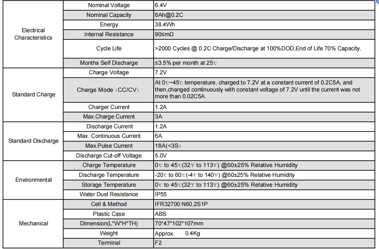 DREAMDASH 6V 6Ah 12V 7Ah 12V 10Ah LiFePO4-Akku mit integriertem BMS, wiederaufladbarer Lithium-Eisenphosphat-Akku für Wohnmobile, Golfwagen, Solaranlagen, Trolling-Motoren, Boote und Kinderfahrzeuge, Versand aus den USA, Großbritannien und Polen. – Detail 1
