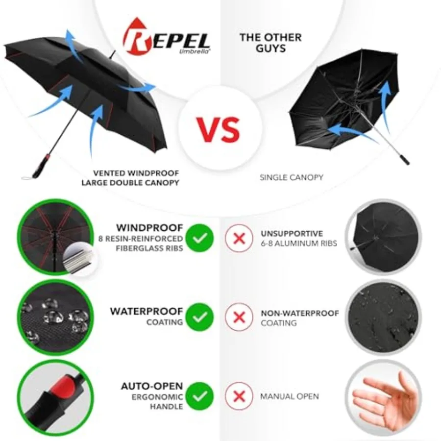 Repel Umbrella Extra Large Win - Golf Umbrella Large ulasan dan harga