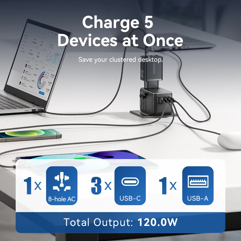 Vention 120 واط GaN محول السفر العالمي الكل في واحد محول السفر في جميع أنحاء العالم PD الجدار شاحن التيار المتناوب محول القابس الطاقة للولايات المتحدة الأمريكية الاتحاد الأوروبي #3