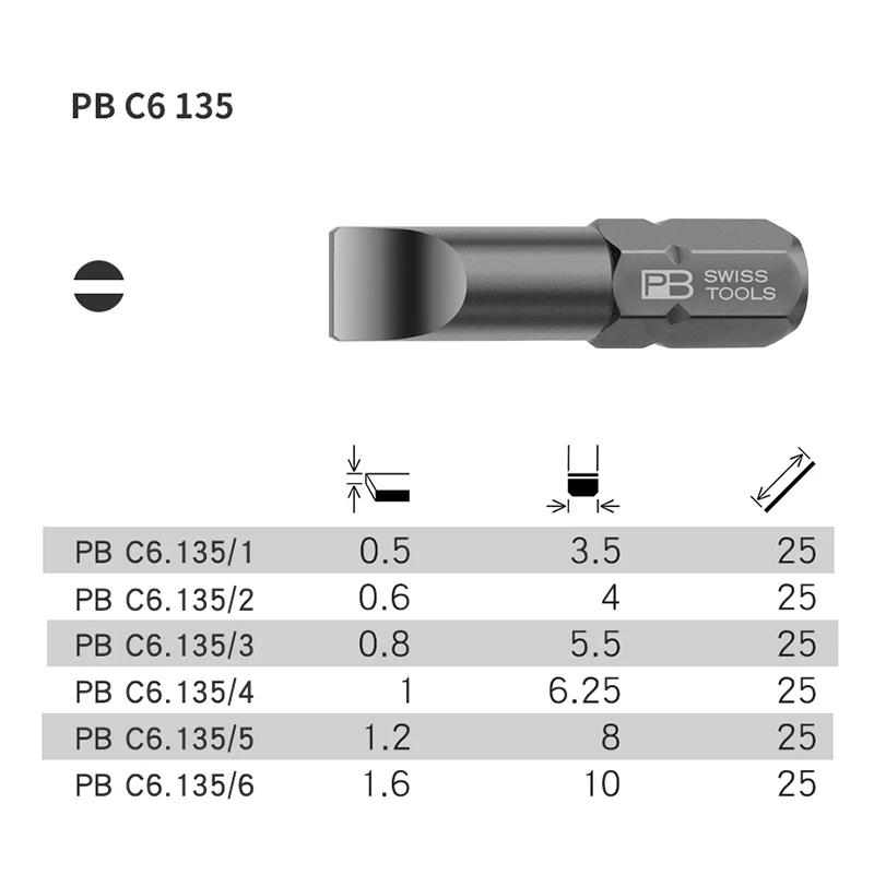 PB Swiss Tools 1/4\