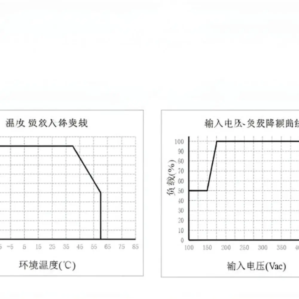 Industrial Power Supply Converter For Shaibang 60W 380V To 24V 2.5A Module Switch Mode Voltage Regulator Electrical Parts