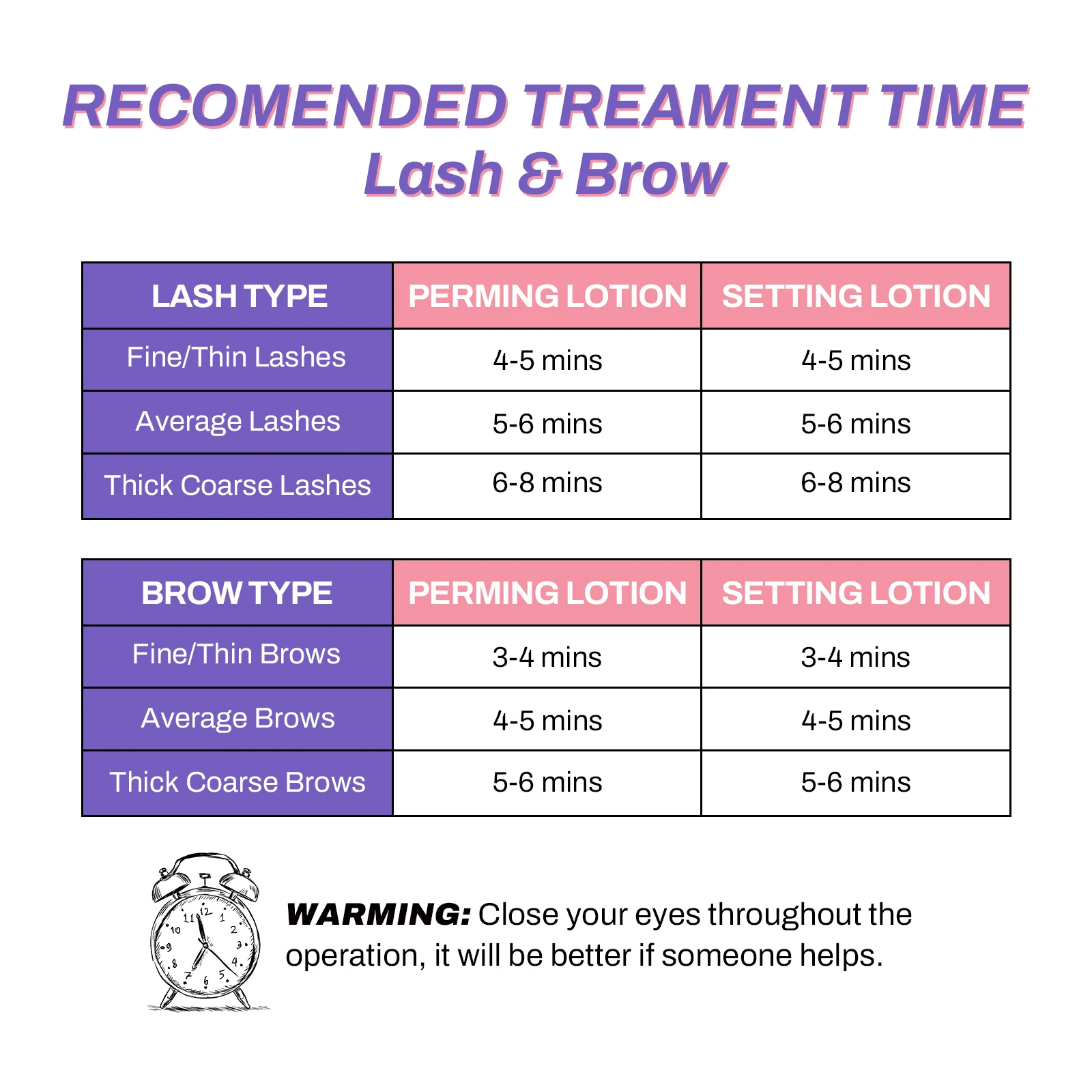 PERMANIA NEW 5-8 Minutes Fast Lash & Brow Lift Eyelash Perm Kit Sachet Number #1#2#3 Setting Lotion Curling Perming Makeup Tool