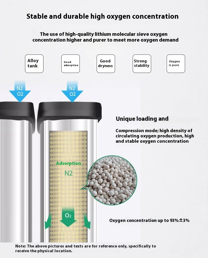 Accessoires de concentrateur d'oxygène PSA, Module de lit à tamis moléculaire 10L/min