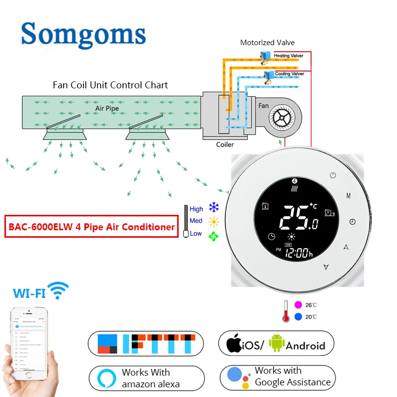 Imagem -04 - Tuya-wifi ar Condicionado Termostato Toque Temperatura Unidade Fan Coil Controlador de Velocidades Trabalhar com Alexa Google Home Pipe Pipe