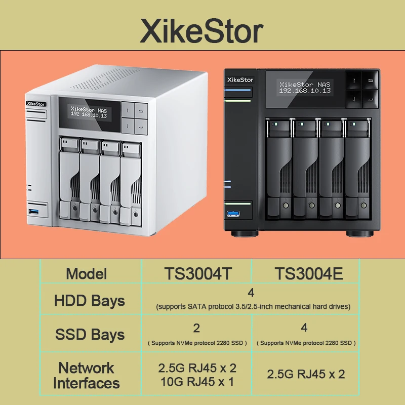 

Универсальный сервер XikeStor (заключенная система и накопитель) Intel N100, 8G/64G+8G/16G, DDR5 (4800 МГц), 4 отсека для жесткого диска, 4/2 слота SSD