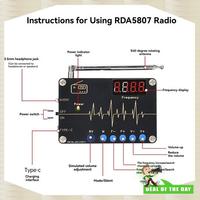24-Hour Delivery RDA5807M FM Radio DIY Kit 87-108Mhz With Digital Tube Display Microcontroller DC 5V Electronic Solder Kit