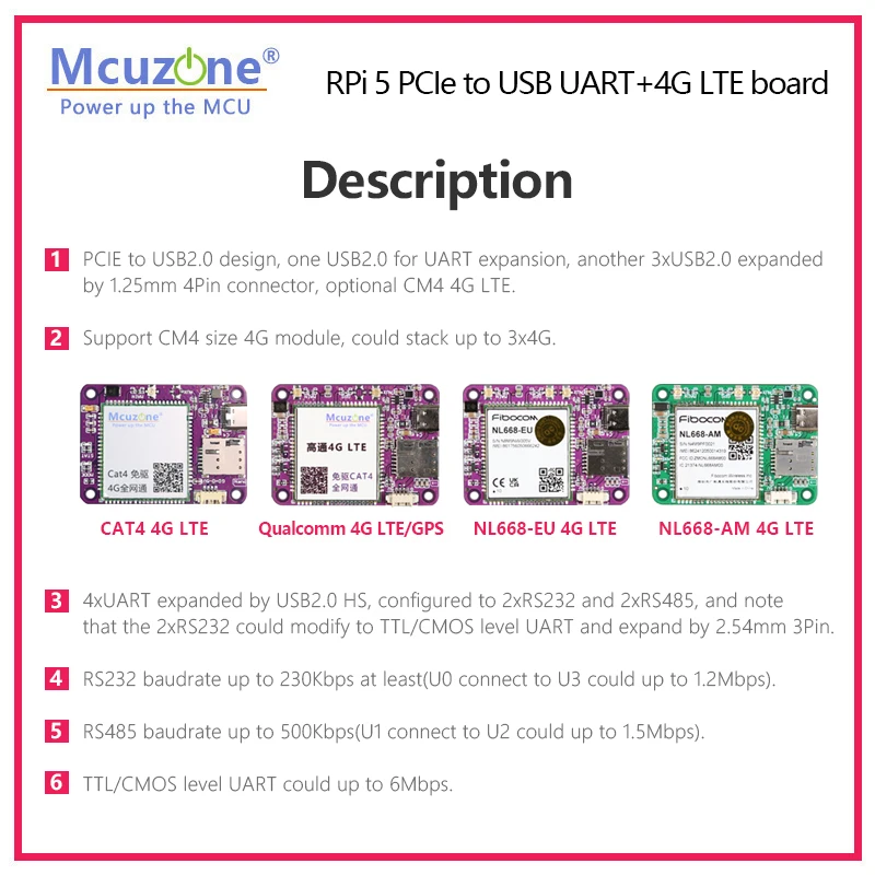 MPUUART-4G,  Raspberry Pi 5 PCIe to USB UART+4G LTE HAT,RS485 ISO,RS232,USB2.0,4G LTE modle,driver-free