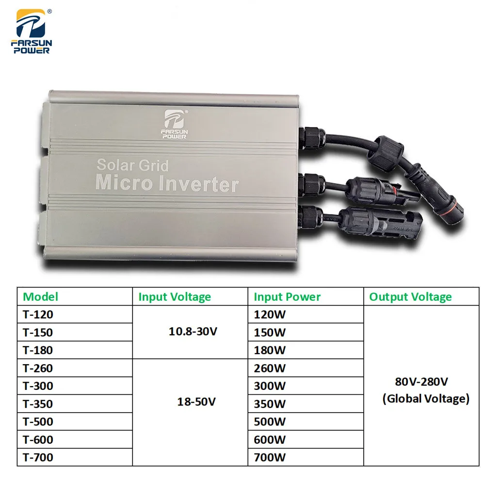 On Grid Tie MPPT Solar Micro Inverter  260W  500W 600W 700W Output 80V-280V PV System Converter Inverter