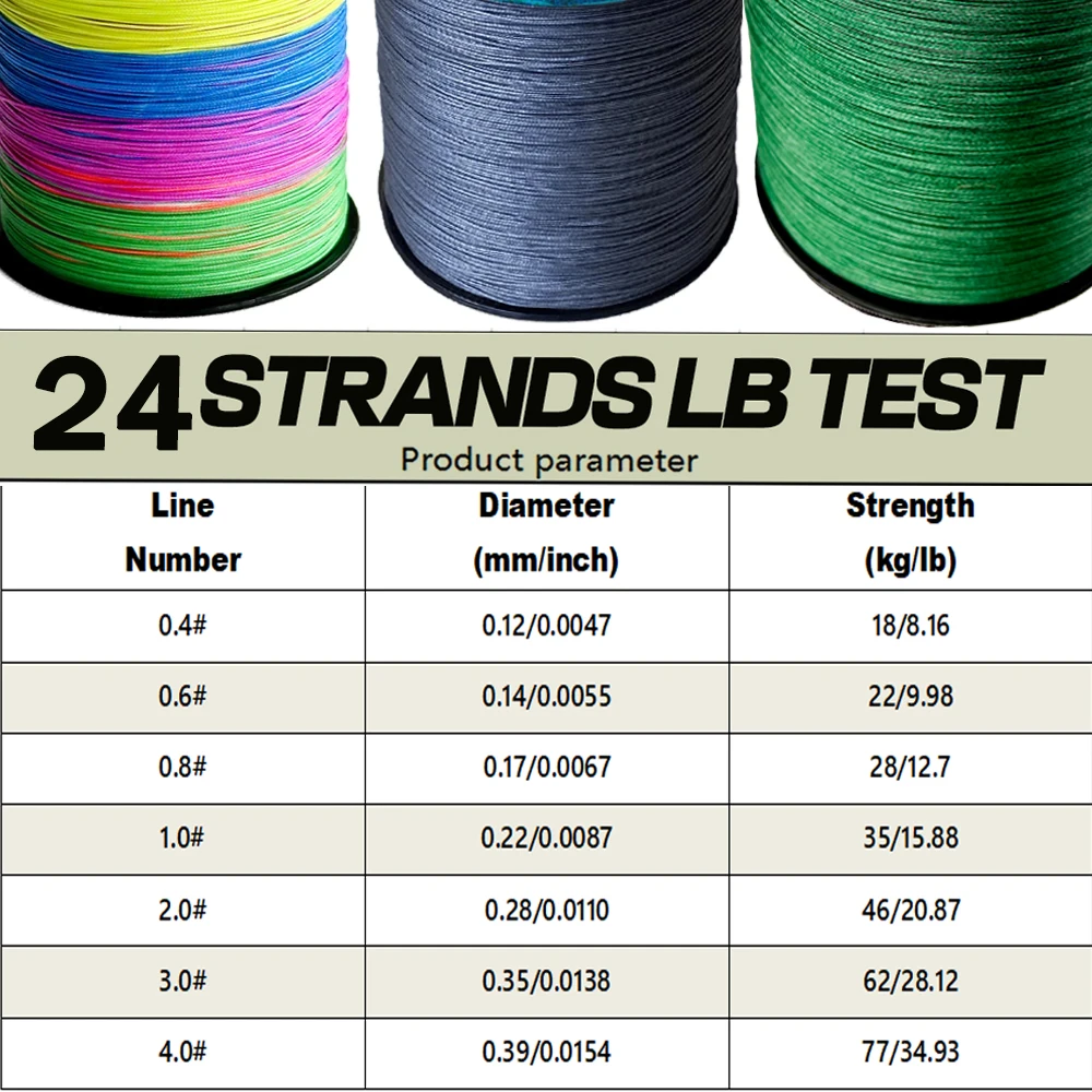 Thumbnail 3 - #70 Latest Fishing Yarn Offers