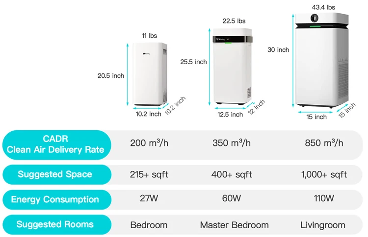 Purificador De Ar Smart Home Airdog, purificação De Odores De Poeira, 100 Metros Quadrados