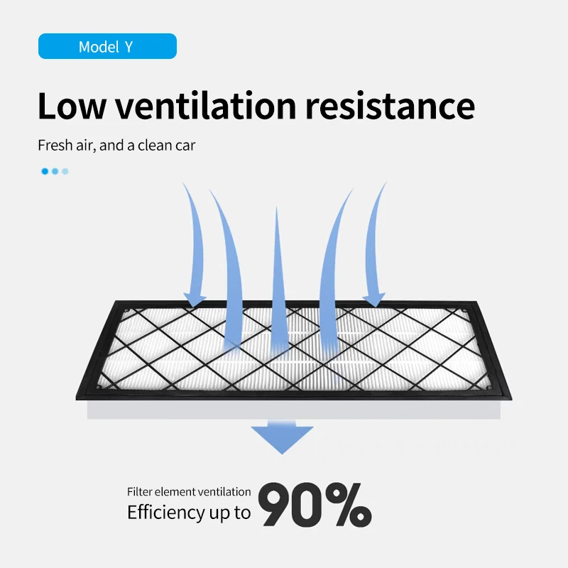 Air Intake Grille Protective Cover Air Filters for Tesla Model y 2021 2022 Air Conditioner Inlet Filter Replacement Parts