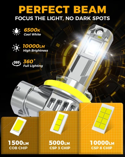 Imagen 2 del producto BMTxms 2 uds H11 H8 H16 PSX24W luz antiniebla LED bombilla Canbus 9005 HB3 9006 HB4 H10 H27 880 881 lámpara LED luz de conducción DRL 6500K 3000K