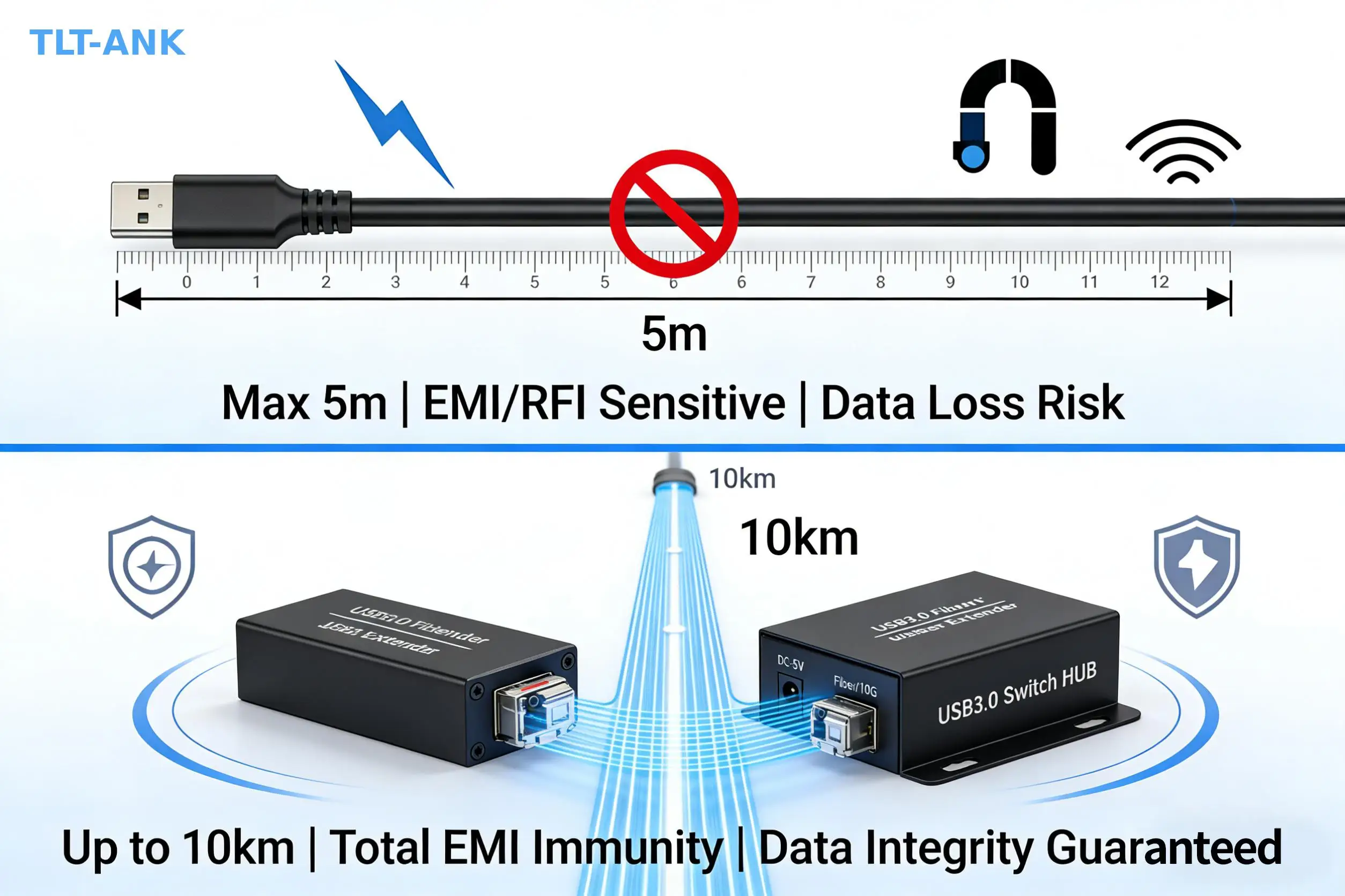 USB3.0 to Fiber Optic Extender Converter High Speed 10KM Transmission Compact USB Fiber Optic Converter Plug and Play view 2