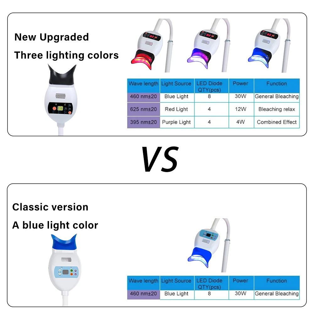 Dental Cold Light 3 Color LED High Power Brightness Tooth Whitening Machine Bleaching Accelerator Unit Light Dental Tools