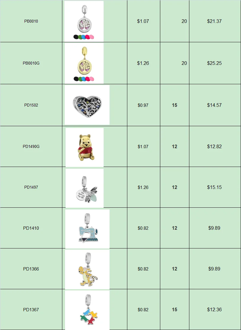 

Stainless steel charms total $120