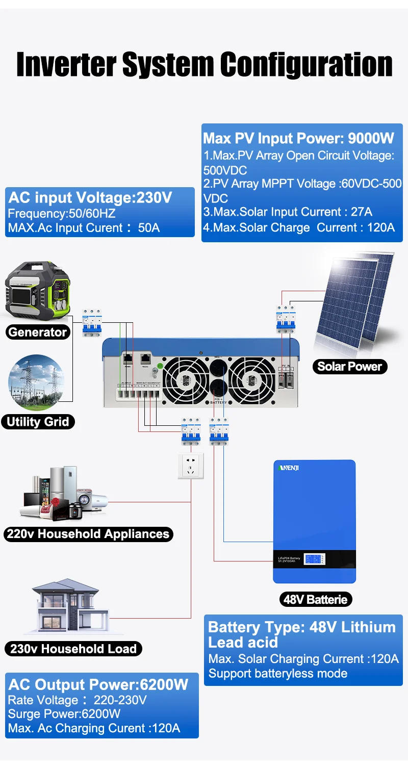 ANENJI 6,2 kW Hybrid-Wechselrichter 48 V 220 V reine Sinuswelle On Off Grid 120 A MPPT-Laderegler PV-Eingang 500 V WIFI für Solarpanel – Detail 17