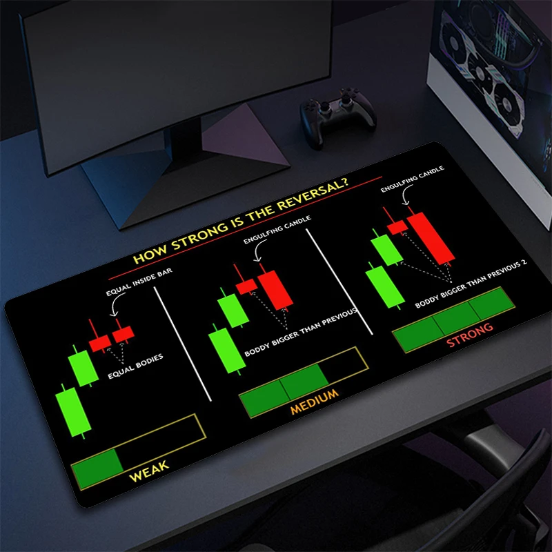 

Stock Market Candle Chart Game Mouse Mat Art HD Print Computer Mouse Pad Gamer Rubber Mousepad Game Locking Edge Keyboard Carpet