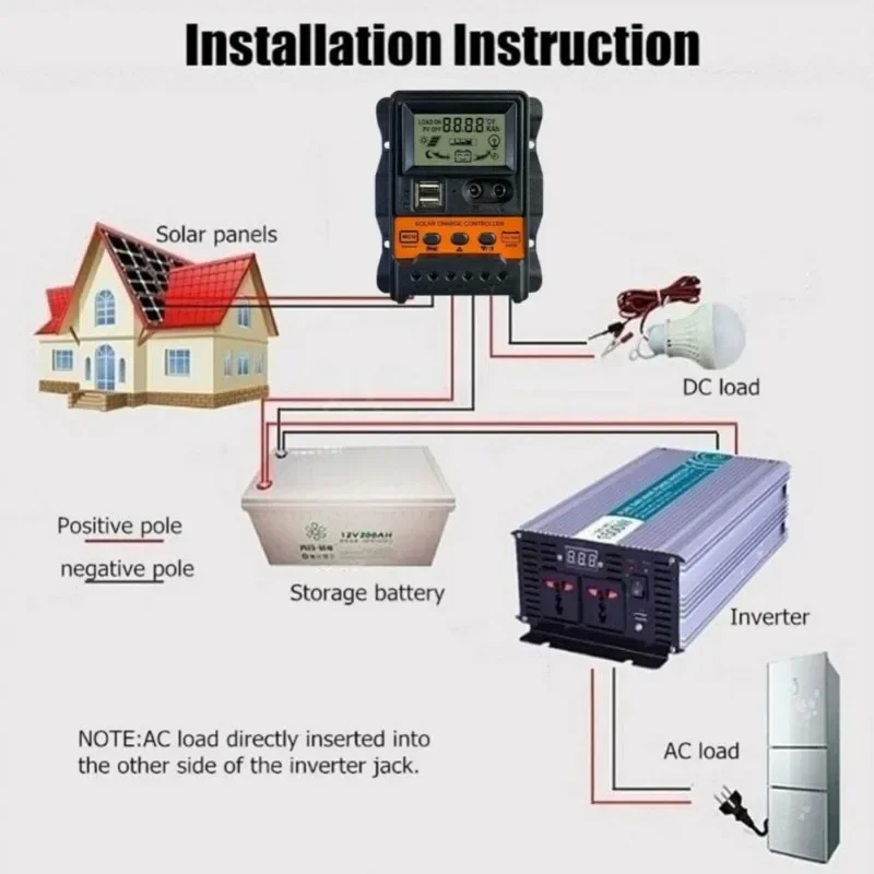 Excellent PWM Solar Charging Controller 10A/20A/30A Solar Panel Charging Regulator 12V 24V Automatic Identification Dual USB