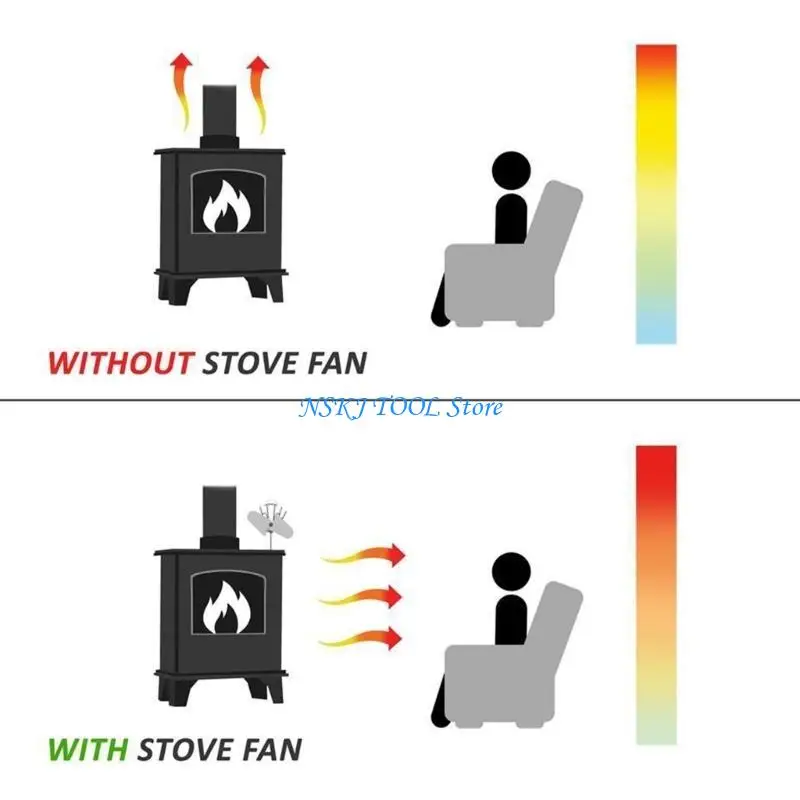 

L8RC 7 Heat Powered Stove Fan Black Fireplace Log Stove Quiet Fan