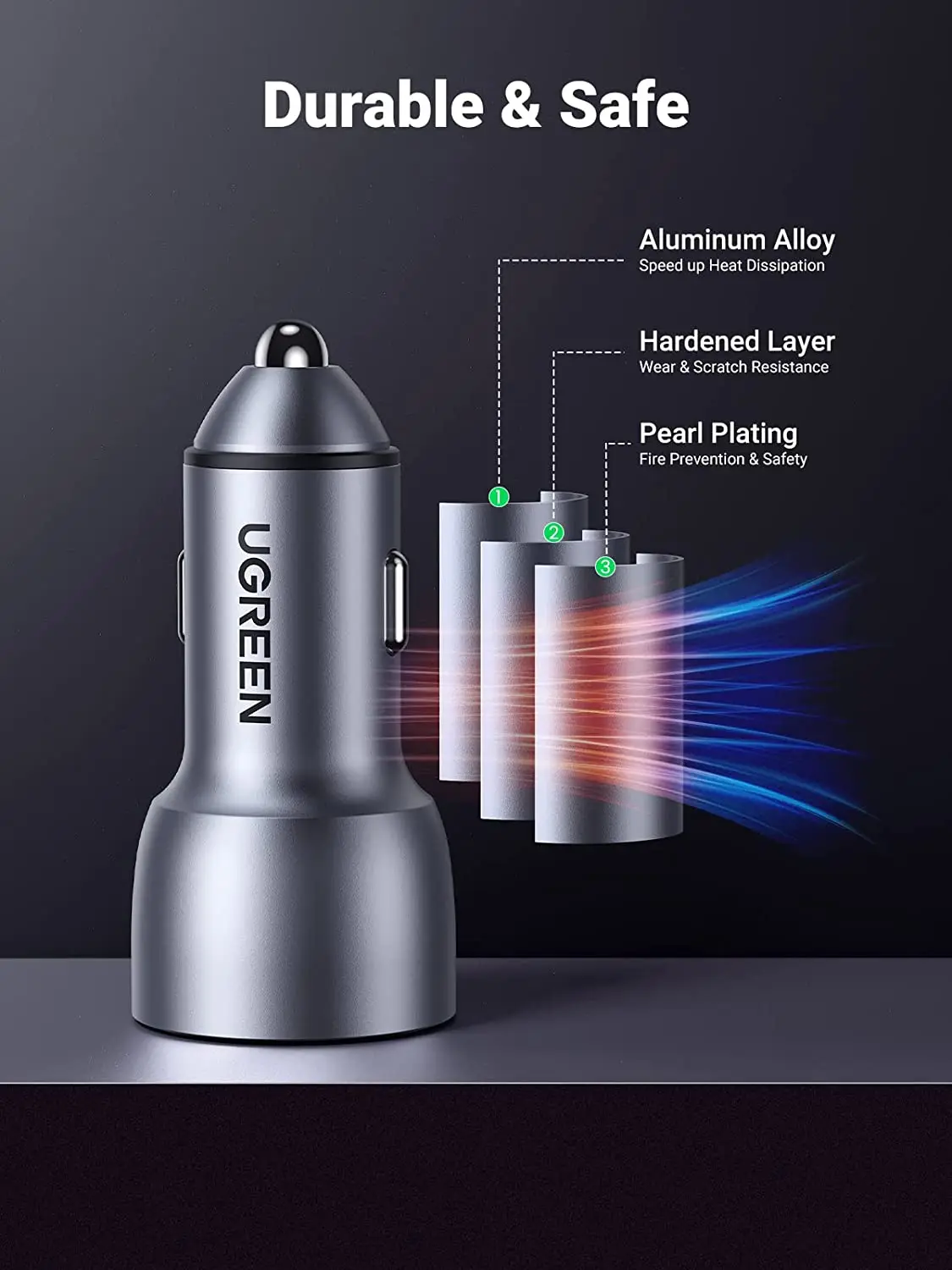 UGREEN USB C Car Charger Set 42.5W Type C Car Charger PD 20W SCP 22.5W QC 18W Fast Car Charger Adapter