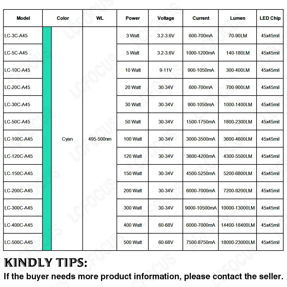 1W 3W 5W 10W 20W 30W 50W 100W LED Chip Cyan 495nm 500nm COB Diodes For 1 3 5 10 20 30 50 100 W Watt Outdoor Lamp Light Beads