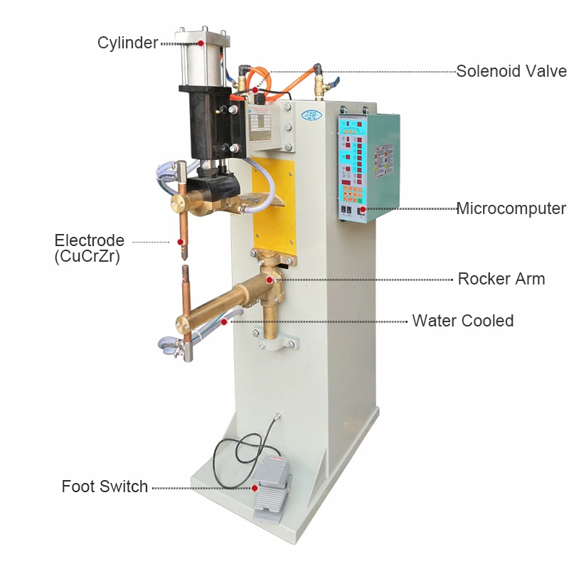 Machine de soudage par points pour équipement de soudage à chaud