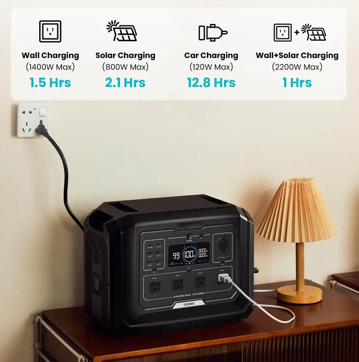2000W-5000W Portable Power Station 1024Wh, LiFePO4 Solar Generator Fast Charging UPS for RV Camping Home Emergency Off Grid