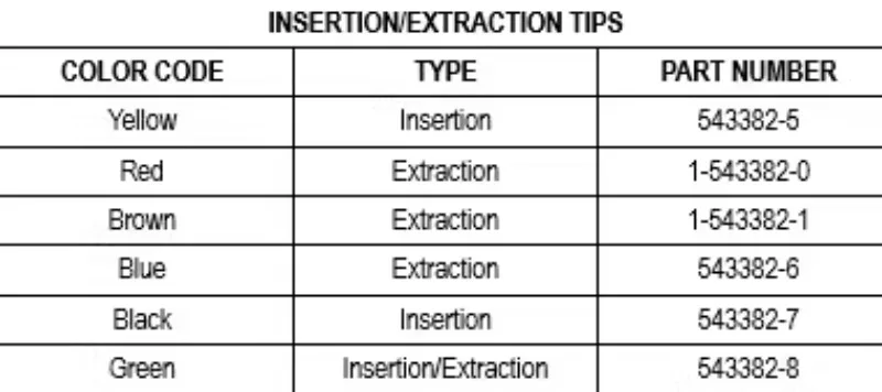 TE/AMP 543382 -8 جهاز سحب الإبرة 91285-1 رأس بديل خاص رقم. 5 ملصق أخضر 25 قطعة/علبة