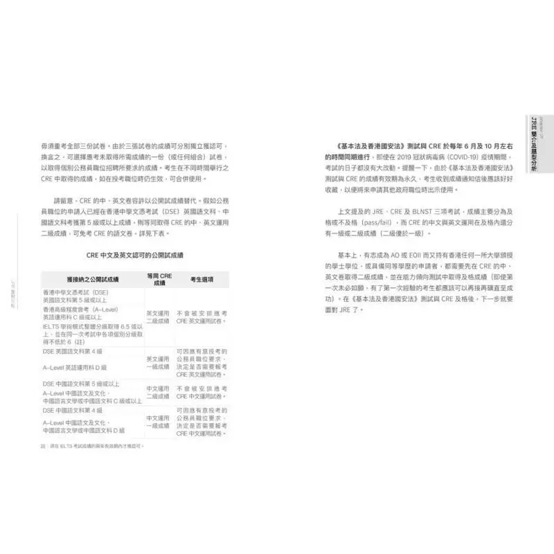 JRE الدليل العملي EO الفصول الدراسية للنشر الاستثنائي 9789888808182 كتاب #5