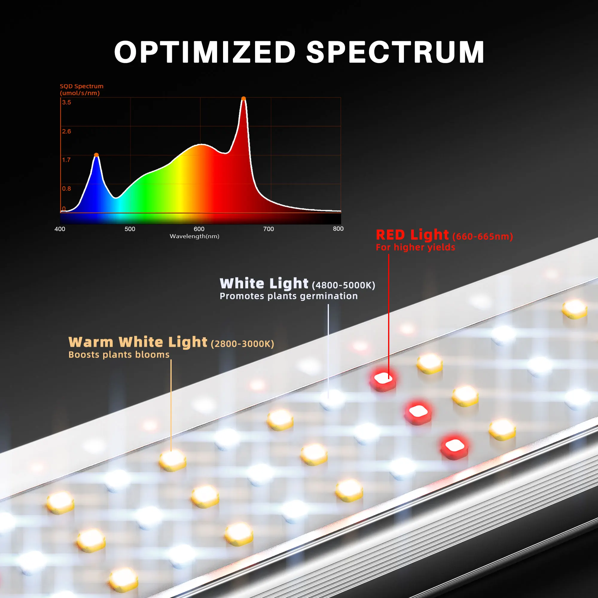 Lampada da coltivazione pieghevole a LED da 150 W con barra a spettro completo per piante da interno Spider Farmer SE1500