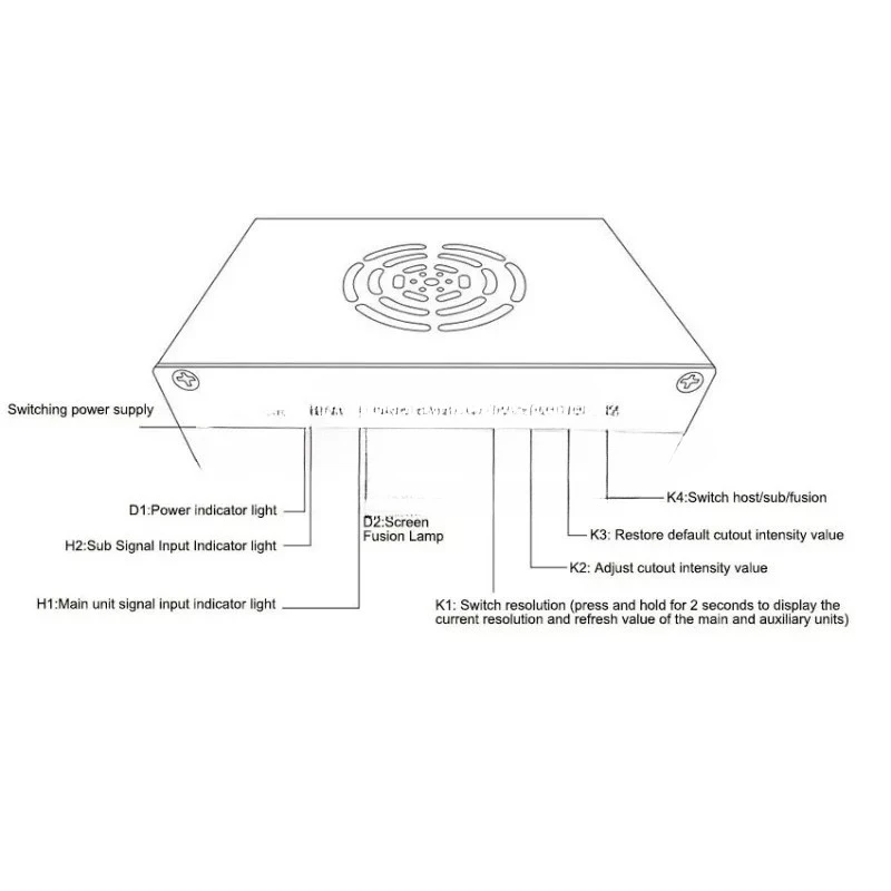 High Quality 2K144Hz 1K240Hz HDMI DMA Video Overlay Box Computer Components