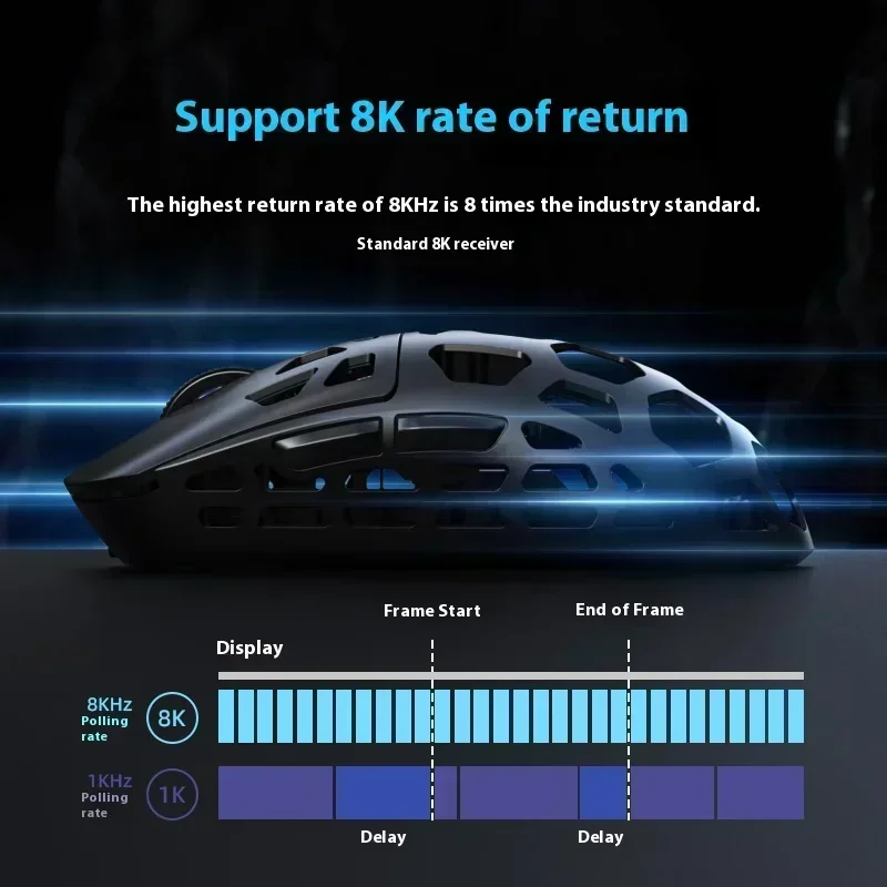 Беспроводная Bluetooth-мышь EWEADN L1, Thri-Mode, 8K PAW3395, легкая беспроводная Зарядная база из магниевого сплава, аксессуары для ПК и ноутбуков