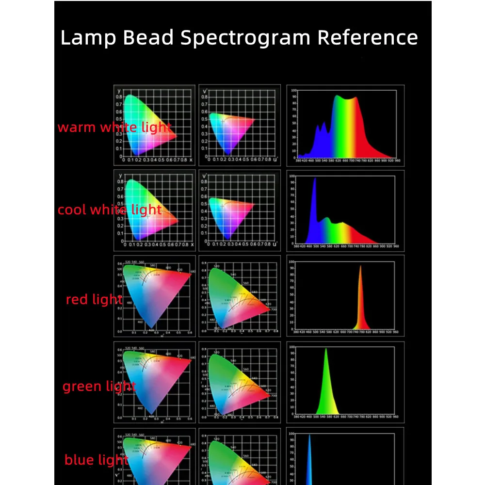 RGB LED portátil PD carga rápida Bluetooth Multicolor luz de fotografía ajustable con trípode soporte LED luz de relleno