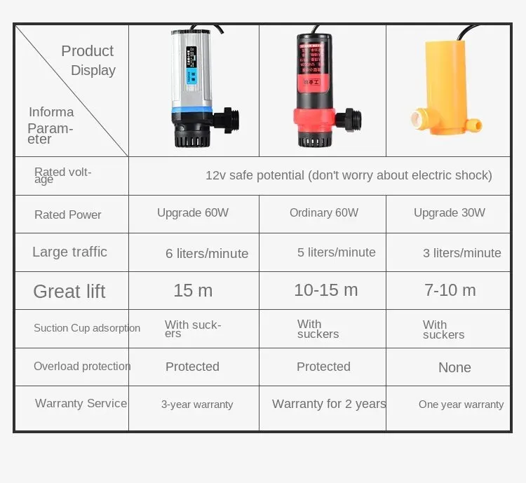 Portable Car Washer 12V Camping Shower Car Shower High Pressure Power Washer Electric Pump for Outdoor Camping Travel