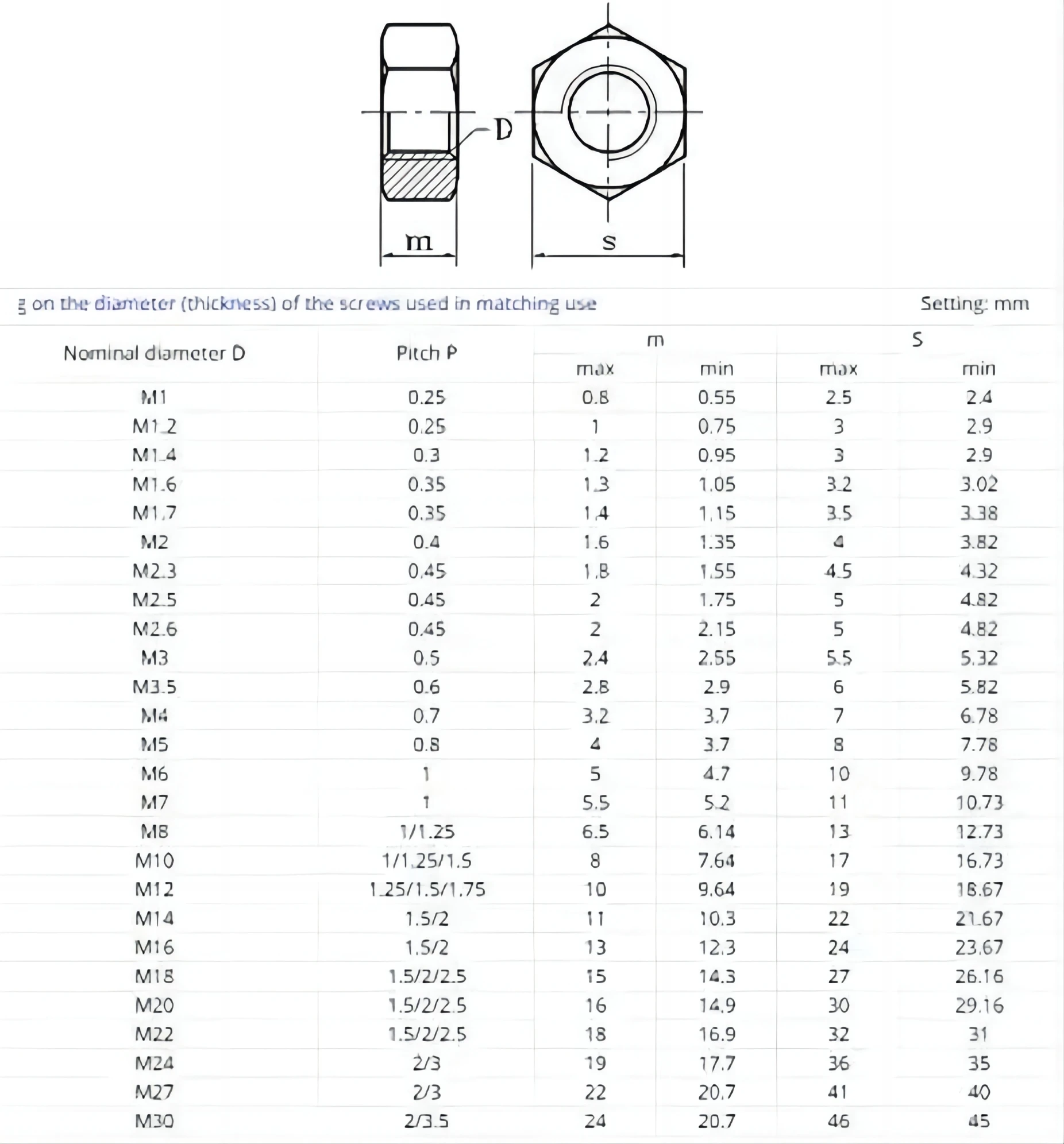 M2 M3 M4 M5 M6 M8 M10 M12 DIN934 Шестигранная шестигранная гайка из нержавеющей стали 304