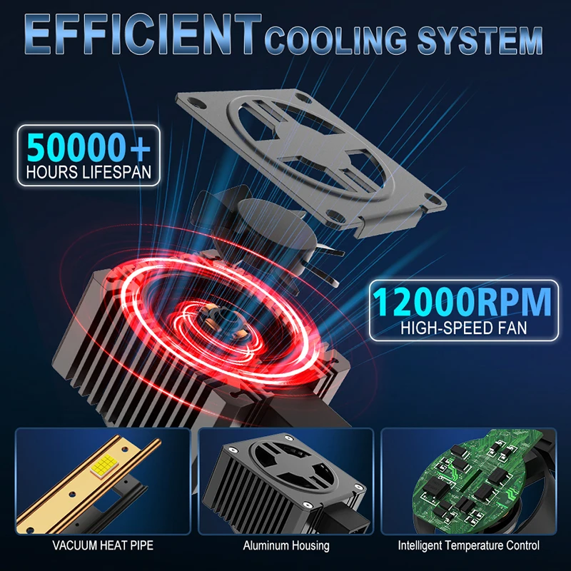 Bullvision D1S D3S LED Headlights HID D2S D4S D5S D8 Turbo LED 30000LM 35W Two-sided CSP Chip Plug&Play Car Lamp Xenon HID view 4