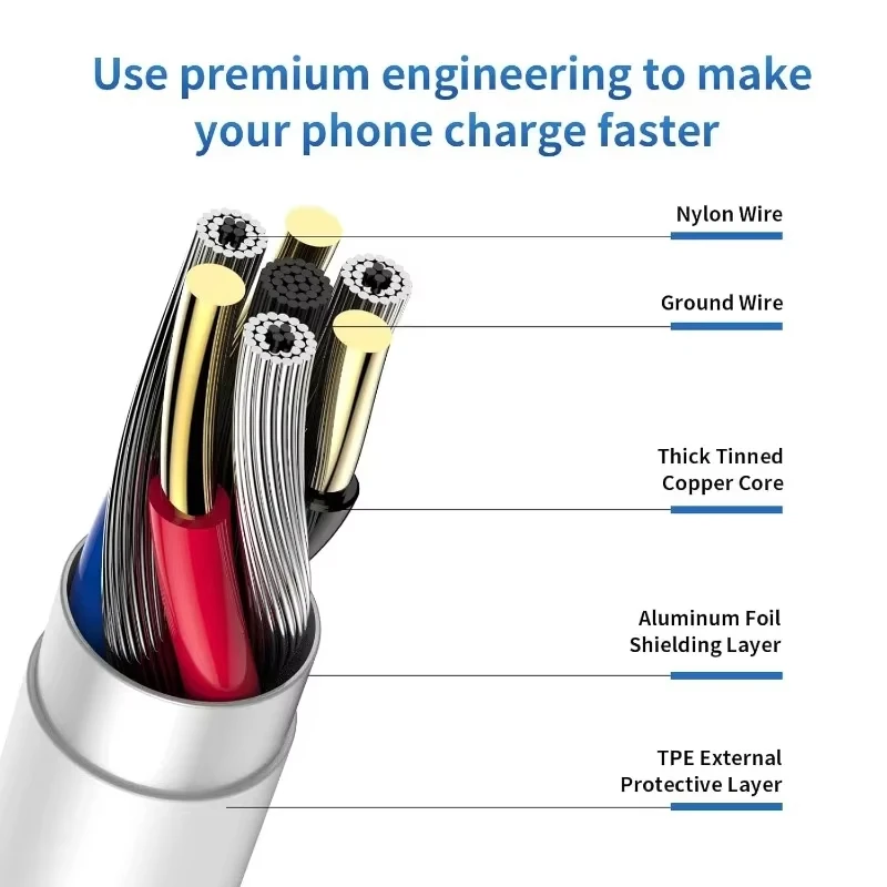 NNBILI USB Type C Cable 1M 1.5M 2M 3M 5M 8M 10M 12M 14M USB C 6A Fast Charge Equipment Universal Cable for Samsung Camera PS5 VR