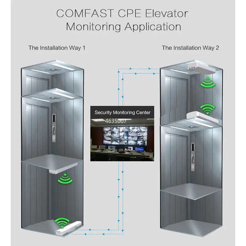 Comfast CF-E314N 300Mbps Wifi Access Point Wireless Outdoor Vertical Elevator Bridge 2.4G CPE Signal Amplifier Booster Extender