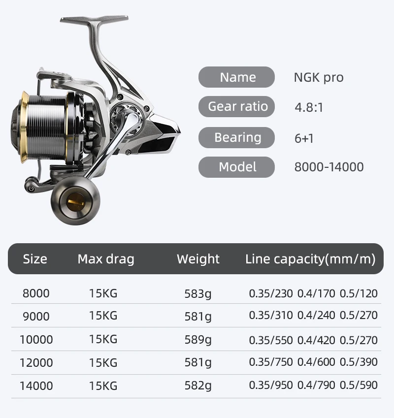BILLINGS Spinnrolle für Weitwürfe, Angelrolle mit Edelstahlspindel, 6+1BB, Hochfester Körper, Maximale Bremskraft 15KG, Mit Metallspule – Detail 3