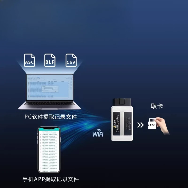 Car-mounted can-bus data recorder CAN data memory, record without dropping frames and support offline playback