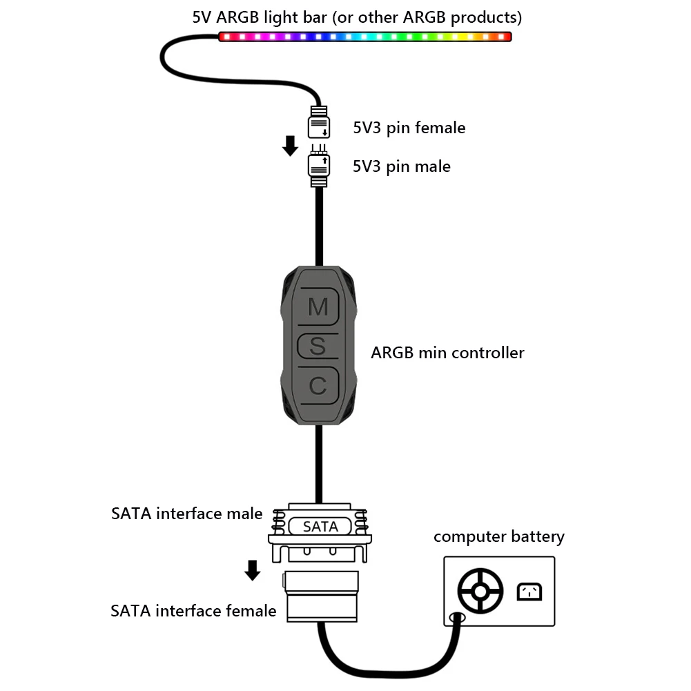 Coolmoon AR-1 Rgb Controller Kabel 5V 3 Pin 3pin Naar Sata Argb Mini Controller Hub Adapter Voor Pc Ventilator Koeling Ventilator Lichtstrip