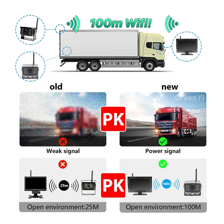 ระบบกล้องไร้สาย HD 1080P สําหรับรถบรรทุก 2 ช่อง 10.1 นิ้วสํารองและมองหลังย้อนกลับจอภาพฟังก์ชั่นกันน้ํา