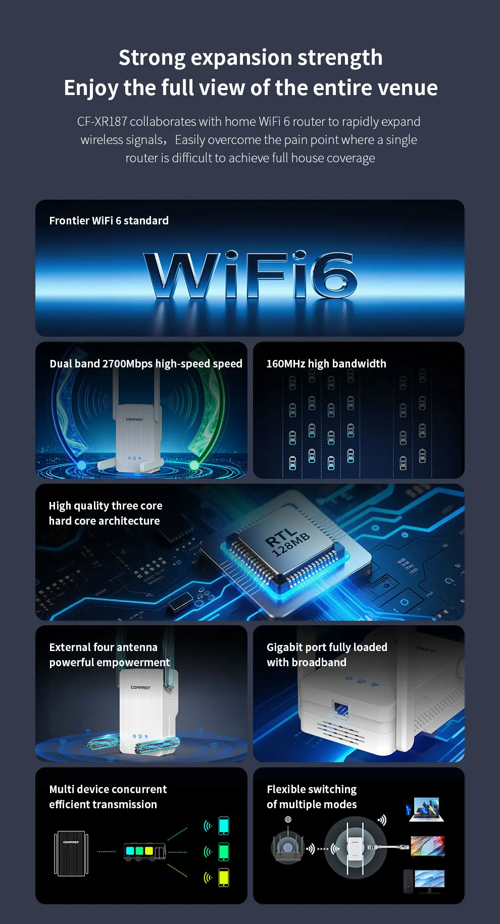 COMFAST 2700Mbps WiFi 6 Wifi Repeater Dual Band 2.4GHz/5.8GHz 4 High-Gain Antennas Signal Extender Wireless Signal Booster