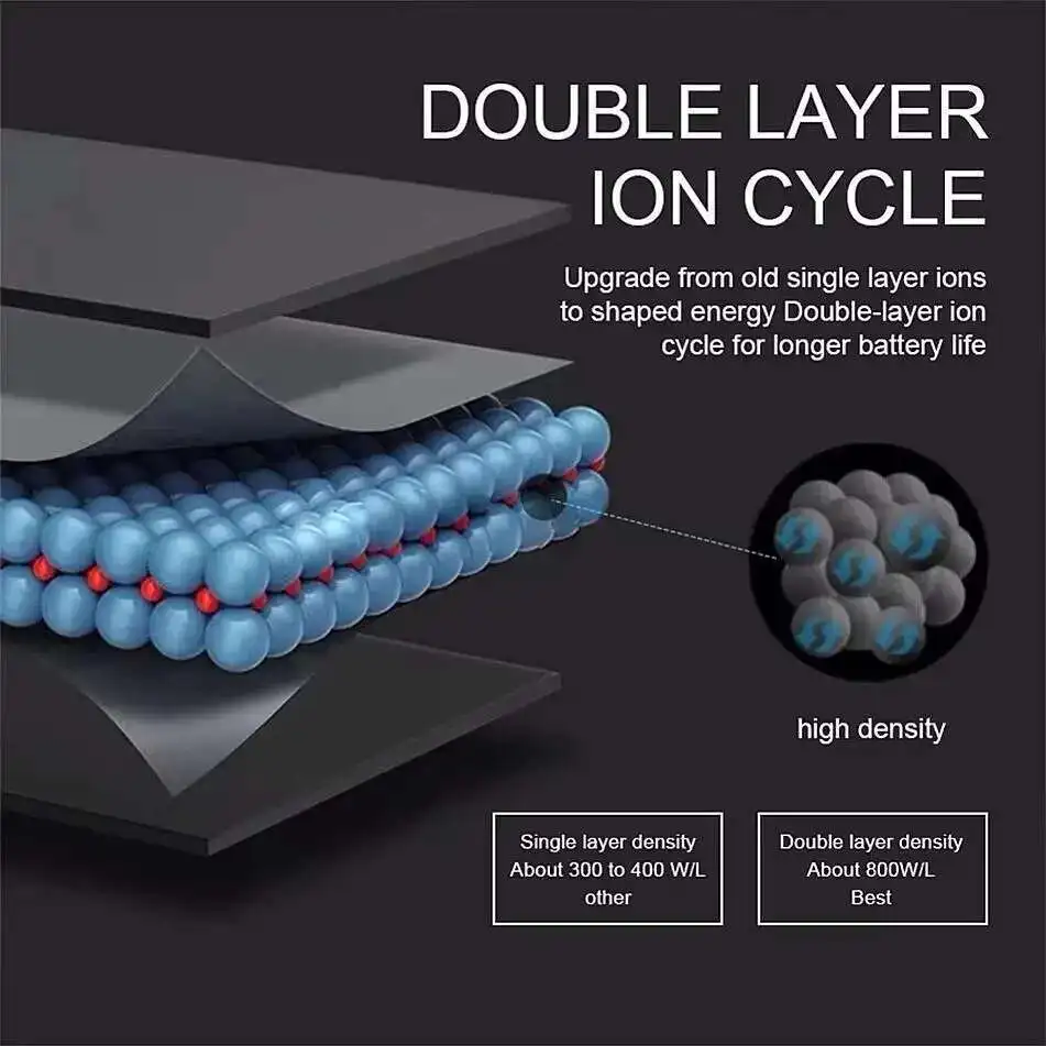 Battery for iphone 3G 3GS Big Power Bateria