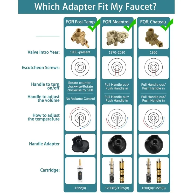

ABGH-Replacement Shower Fuacet Handle Kit For Moen Posi-Temp& Chateau Faucets