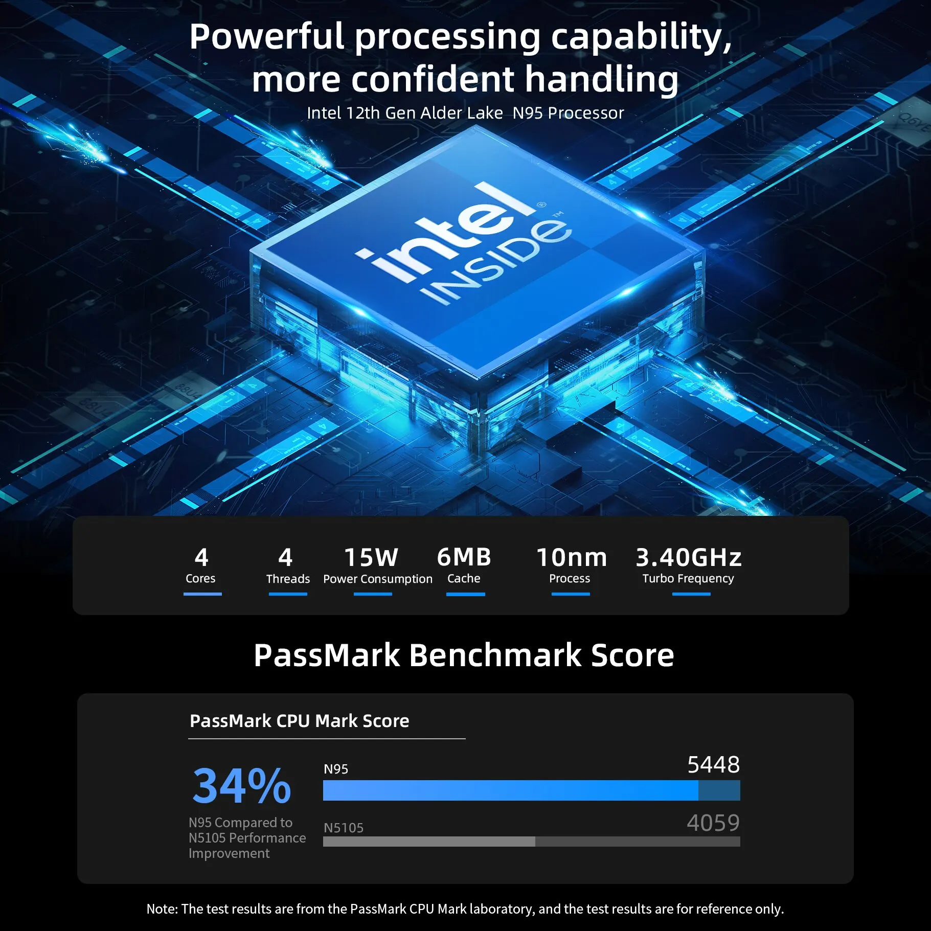 BMAX B4 PC Mini Windows 11, PC Intel N95 16GB DDR4 512GB SSD 4 core 4K 60HZ Linux Intel UHD Graphics HDMI M.2 SATA 2280 USB