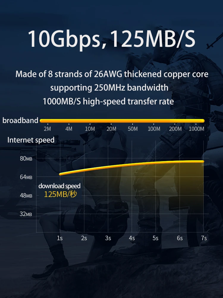 كابل إيثرنت Cat 6 سلك شبكة LAN، إنترنت، كابل الشبكة - يدعم كابل شبكة Cat6 القياسي جيجابت عالي السرعة