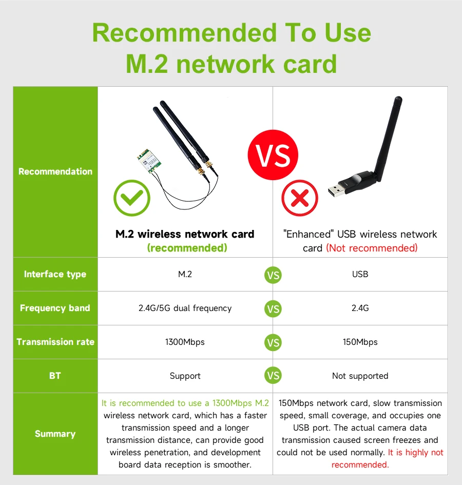 Jetson Nano 4GB KI-Entwickler-Kit für große Sprachmodelle zur Künstlichen Intelligenz-Programmierung, Deep Learning und ROS2 Robotik – Detail 31