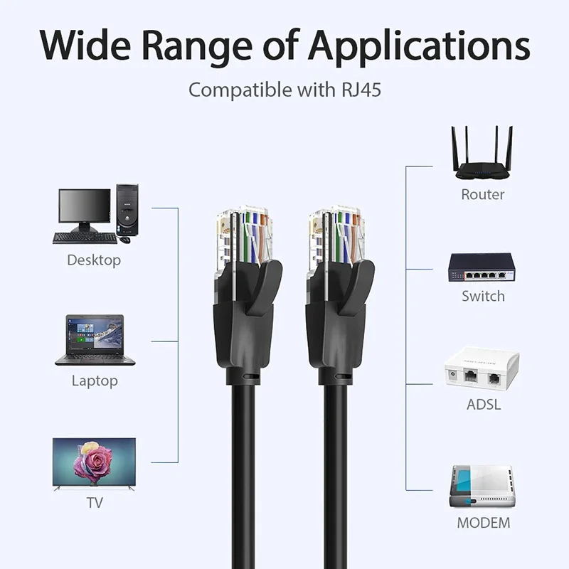 【Fast Delivery】Cat 6 Ethernet Patch Cable Gigabit RJ45 Network Wire Lan Cable Internet Cable Computer PC Laptop Router