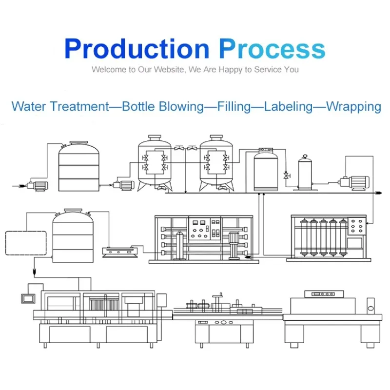 Polyester Bottle Blow Molding Machine Automatic Extrusion Polyester Bottle Blow Molding Machine Fruit Juice Beverage